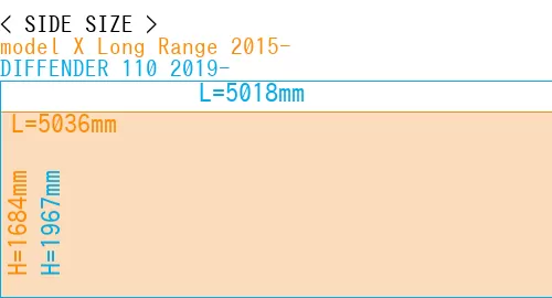 #model X Long Range 2015- + DIFFENDER 110 2019-